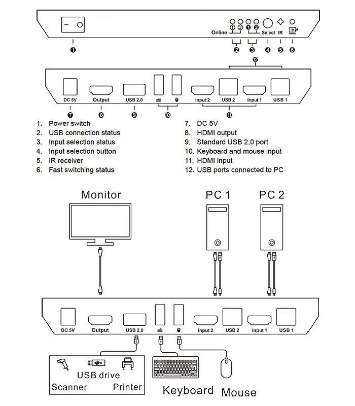 کی وی ام سوئیچ 2 پورت HDMI لایم استون مدل LS-HK21