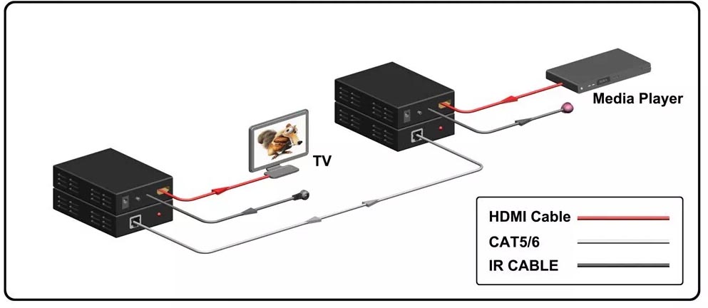 اکستندر HDMI تی سی تی مدل TC-HEX-200RP با طول 200 متر